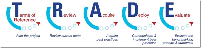 The TRADE Best Practice Benchmarking Methodology The TRADE Best Practice Benchmarking Methodology