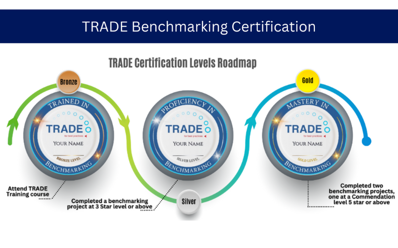 Unlock Success: Join Our TRADE Benchmarking Certification Course!